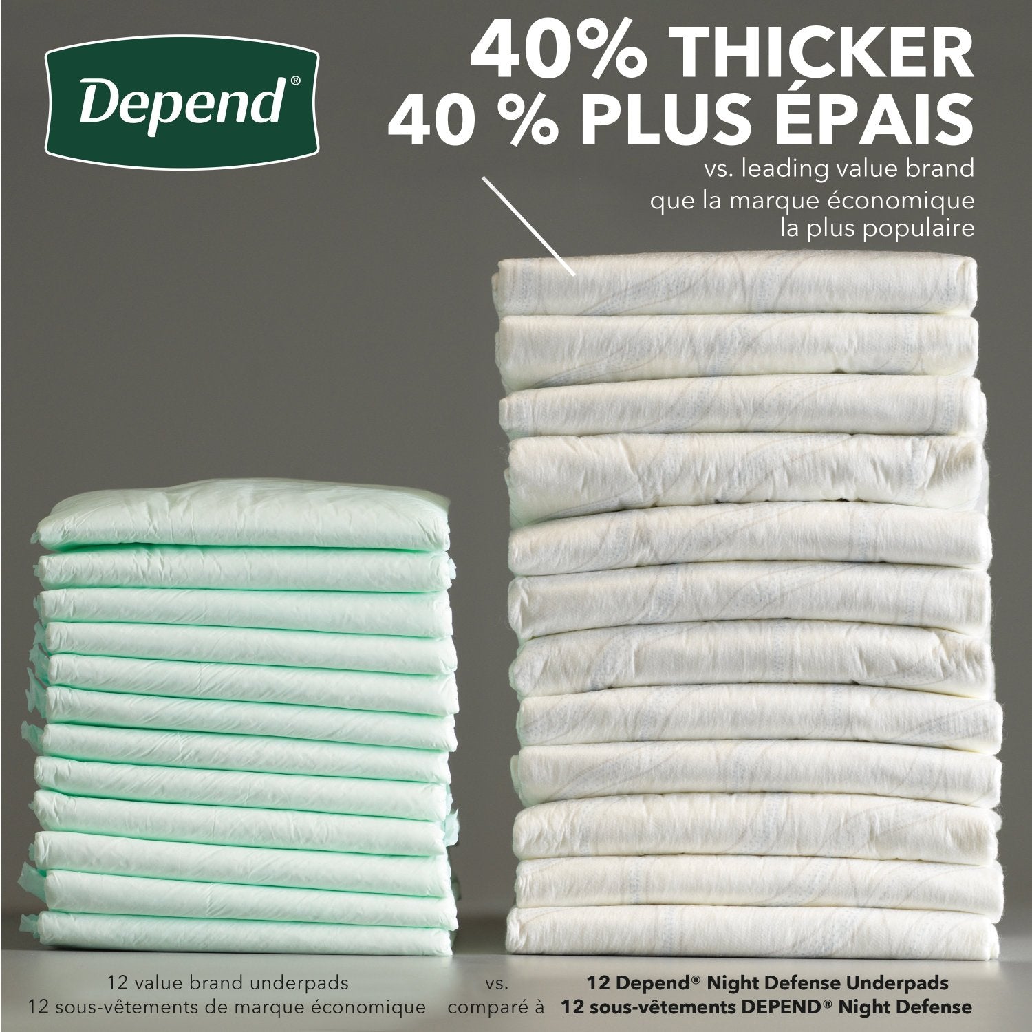 Depend Underpads, Disposable Incontinence Bed Pads for Adults, Slip Resistant, 12 Count