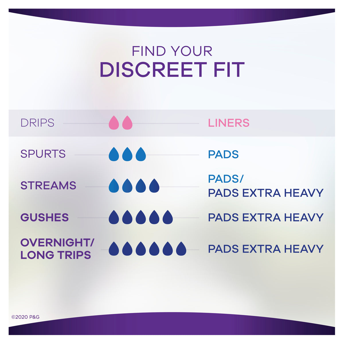 Always Discreet Incontinence Pads, Light Absorbency - Incontinence/Single Use - Always Discreet