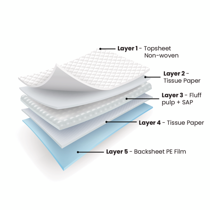BIOS Living Disposable Underpads