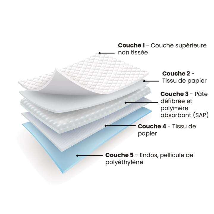 BIOS Living Disposable Underpads