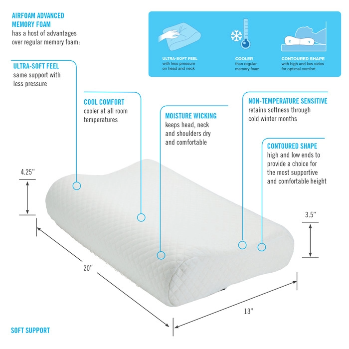 ObusForme Airfoam Contour Memory Foam Pillow - Sleep Aids/Pillows - ObusForme
