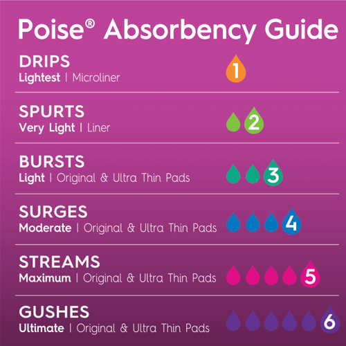 Poise Microliners, Incontinence Panty Liners, Lightest Absorbency, Long, 50 count
