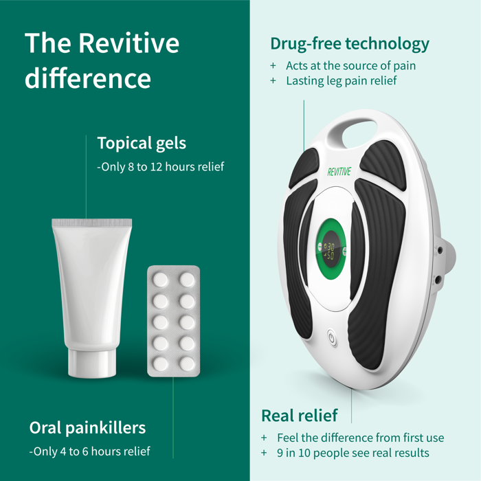 REVITIVE Medic Circulation Booster - Pain Management/TENS - REVITIVE