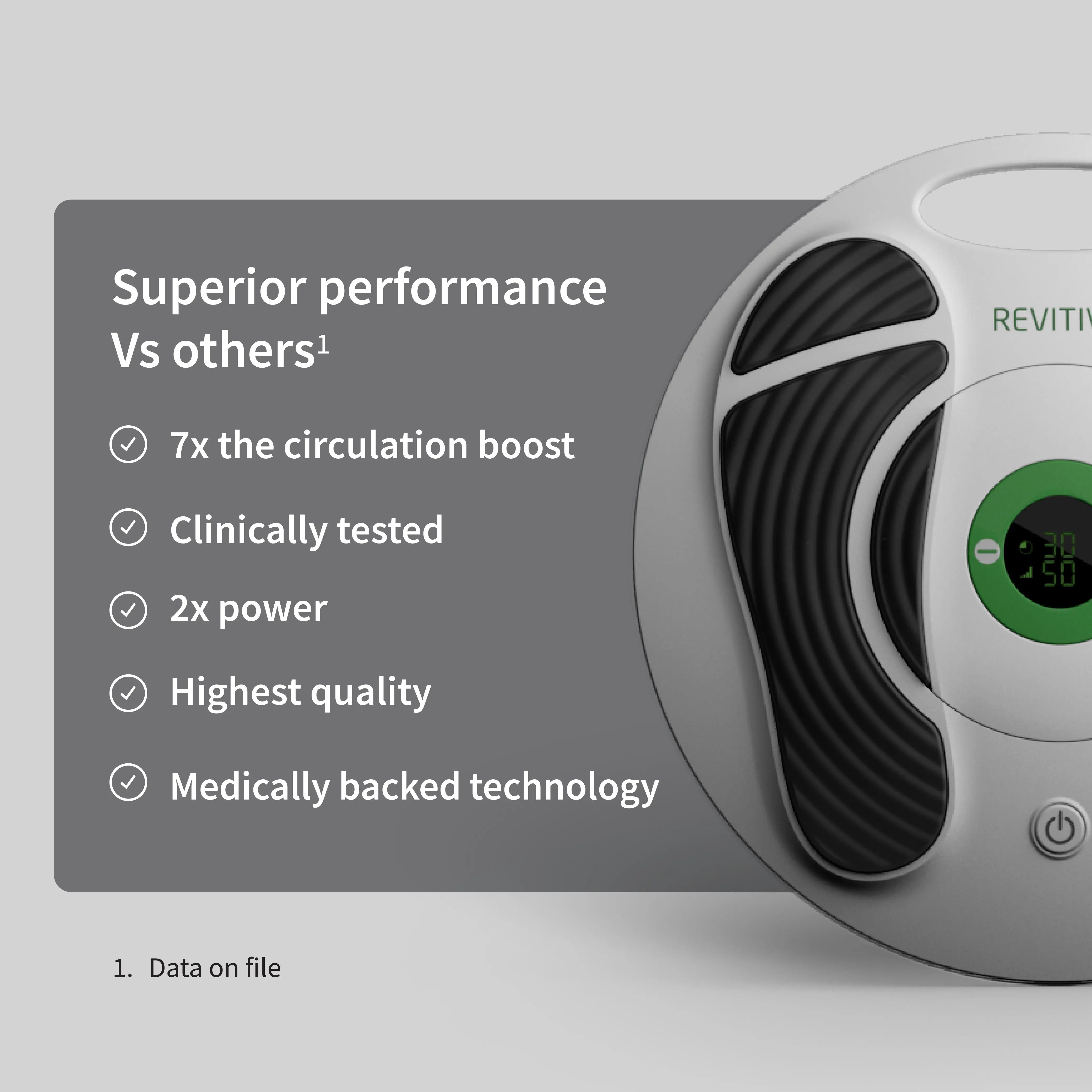 REVITIVE Medic Circulation Booster - Pain Management/TENS - REVITIVE