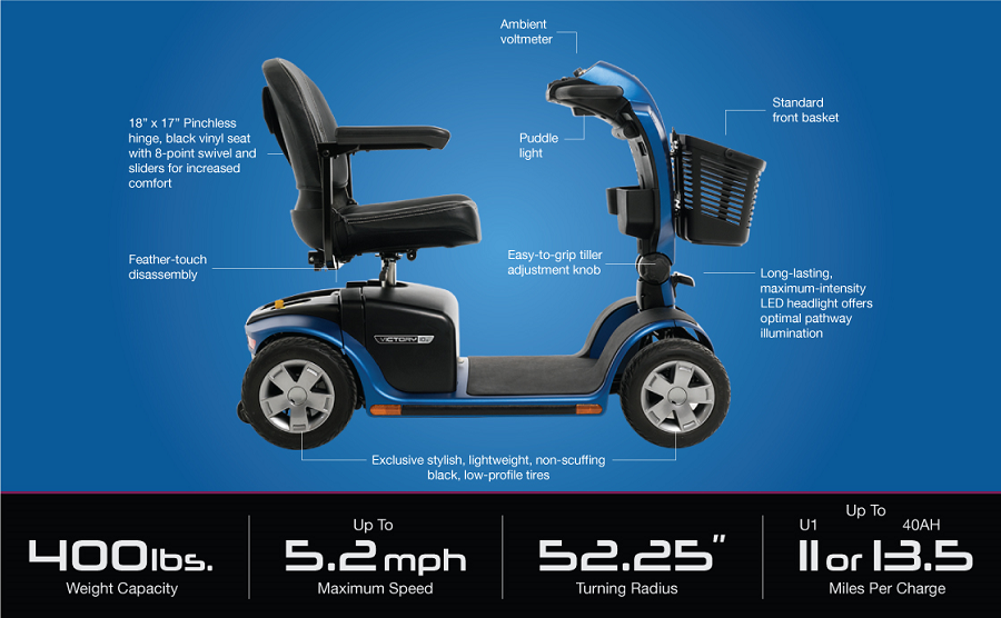 Pride Mobility Victory 10.2 4 wheel Scooter - Scooters & Power Chairs/4 - Wheel Scooters - Pride