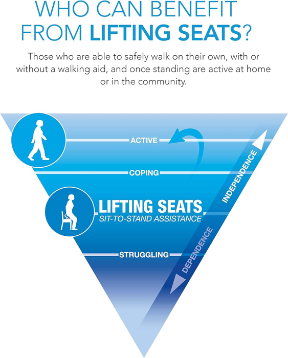 Uplift Premium Power Seat - Home/Living Room Accessories - Uplift
