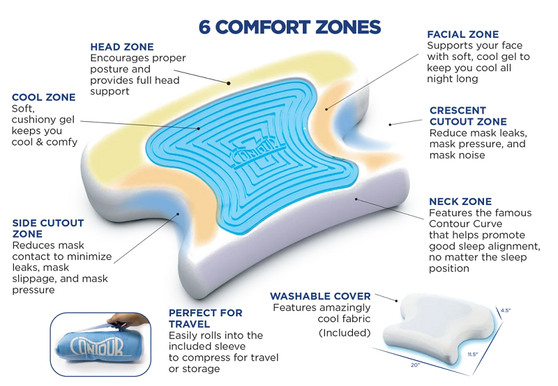 Contour CoolPAP Home and Travel Pillow - Sleep Aids/Pillows - Contour