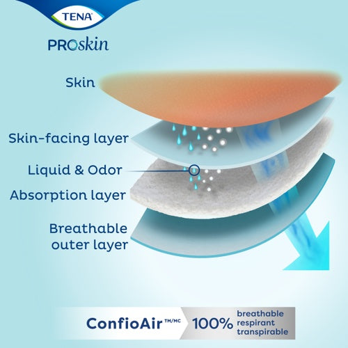 TENA ProSkin Flex Brief, Super Absorbency - Incontinence/Single Use - TENA