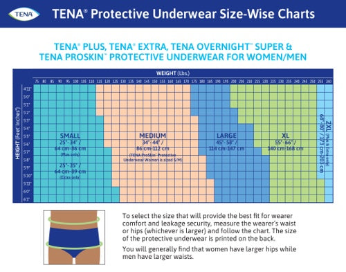 TENA Protective Incontinence Underwear, Extra Absorbency - Incontinence/Single Use - TENA