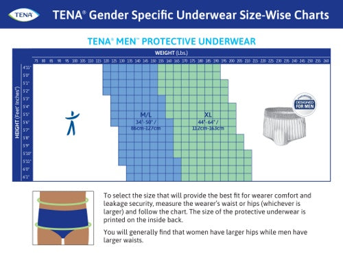 TENA Proskin Incontinence Underwear for Men, Maximum Absorbency
