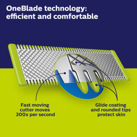 Philips OneBlade Face & Body Kit, QP2630/21